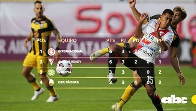 La clasificación del Grupo B y cómo será la cuarta jornada - Olimpia - ABC Color