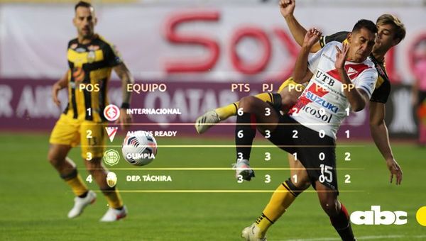 La clasificación del Grupo B y cómo será la cuarta jornada - Olimpia - ABC Color