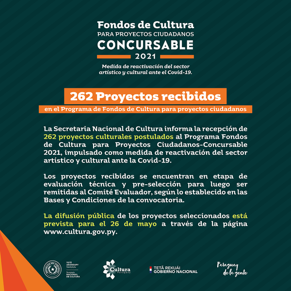 Secretaría de Cultura recepcionó 262 proyectos para el programa Fondos de Cultura 2021 | .::Agencia IP::.