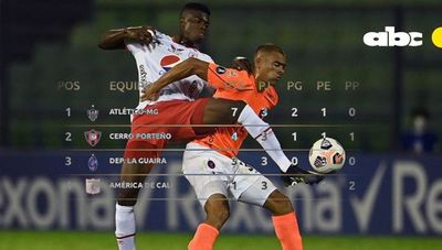 La clasificación del Grupo H y cómo será la cuarta jornada - Cerro Porteño - ABC Color