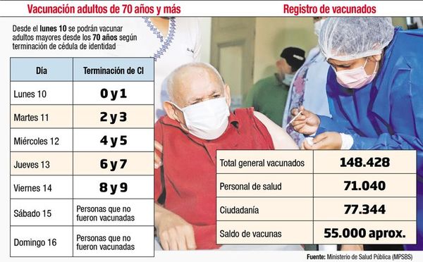 Unos 1.055 difuntos en sistema de vacunación, según Salud Pública - Nacionales - ABC Color
