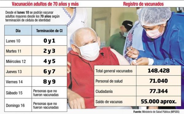 Unos 1.055 difuntos en sistema de vacunación, según Salud Pública