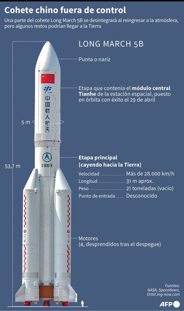 Cohete chino fuera de control regresa a la Tierra este fin de semana - Mundo - ABC Color