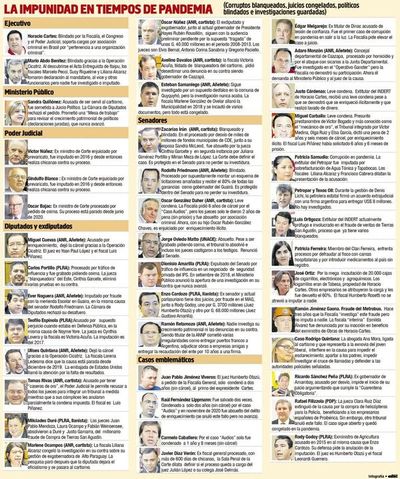 Fiscalía y Justicia nos vacunaron con blanqueos e impunidad en pandemia - Nacionales - ABC Color