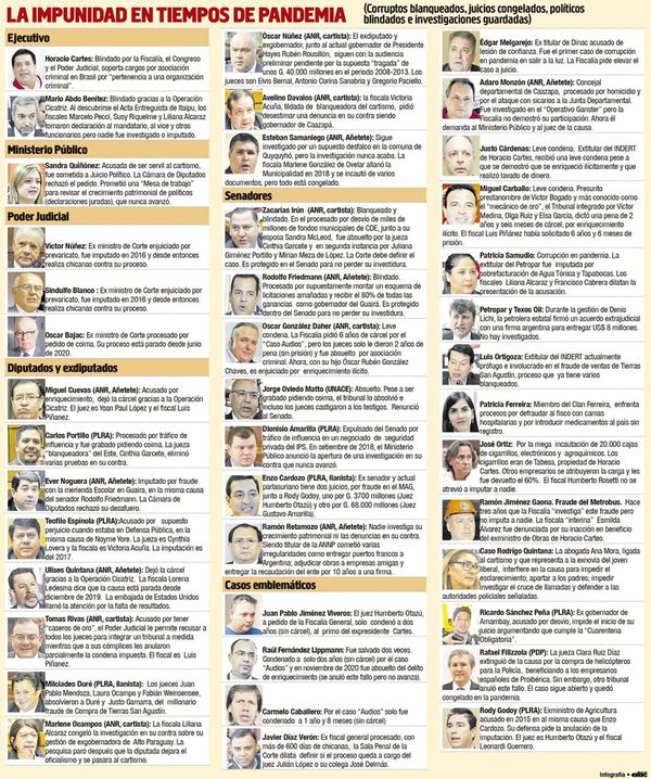 Fiscalía y Justicia nos vacunaron con blanqueos e impunidad en pandemia - Nacionales - ABC Color