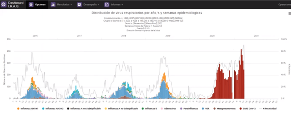 ENCARNACIÓN Y CAMBYRETÁ ENTRE LAS 11 CIUDADES EN «ZONA ROJA» POR DENGUE EN PARAGUAY