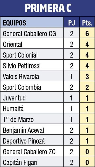 Oriental y Colonial, los escoltas   - Fútbol - ABC Color