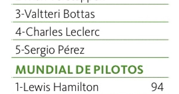 La Nación / Con astucia, Hamilton festeja