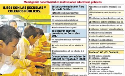 Apenas 17% de escuelas oficiales del país tiene internet con fibra óptica - Nacionales - ABC Color