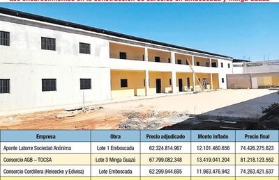 Cárceles que construye MOPC tienen un sobrecosto de US$ 5,7 millones - Nacionales - ABC Color