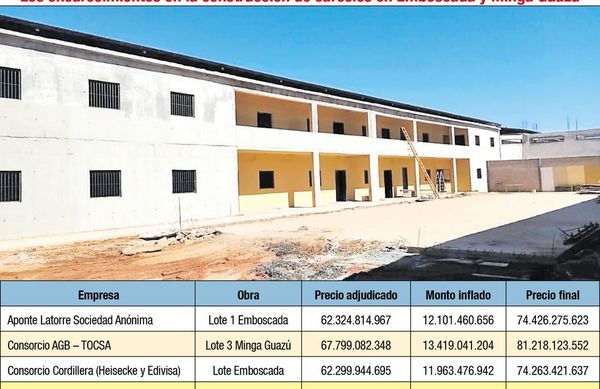 Cárceles que construye MOPC tienen un sobrecosto de US$ 5,7 millones - Nacionales - ABC Color