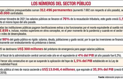 Anteproyectos de PGN 2022 no deberán incluir aumentos, pero sí bonificaciones - Nacionales - ABC Color