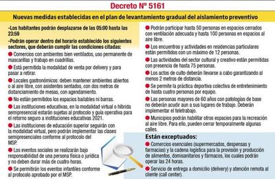 Flexibilizan restricciones desde mañana y algunos sectores podrán operar 24 horas