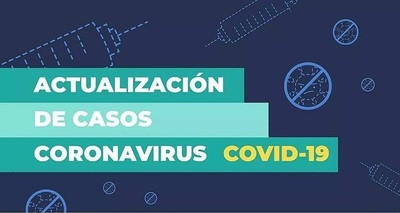 Covid-19: Ministerio de Salud reporta 79 muertes y 1.895 nuevos contagios