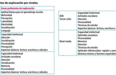 Evaluación Educativa de Aprendizajes (13) - Escolar - ABC Color