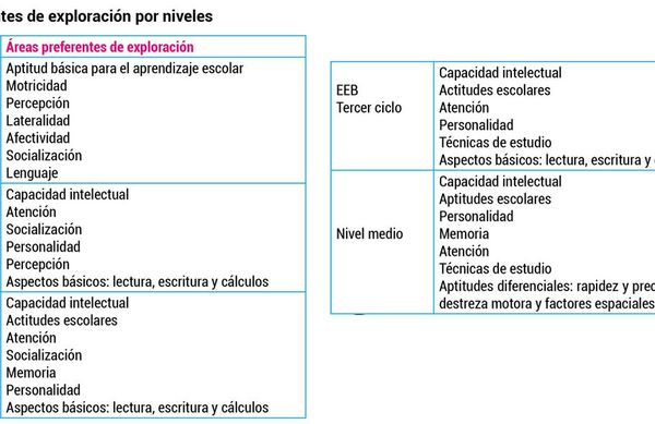 Evaluación Educativa de Aprendizajes (13) - Escolar - ABC Color