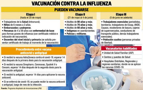 Poca gente acude a aplicarse vacuna antigripal a causa de calendarización - Nacionales - ABC Color