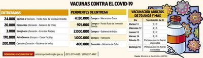 No llegan más vacunas y preocupa el saldo de dosis disponible en el país - Nacionales - ABC Color