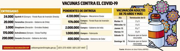 No llegan más vacunas y preocupa el saldo de dosis disponible en el país - Nacionales - ABC Color