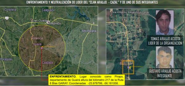 Durante un enfrentamiento policial cae abatido el clan “Araújo-Cazal”, en Guairá