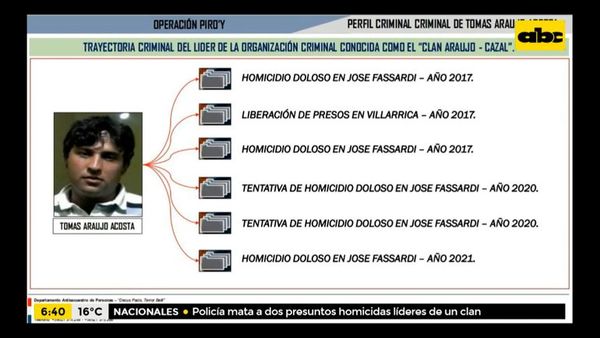 Policía mata a dos supuestos homicidas - ABC Noticias - ABC Color
