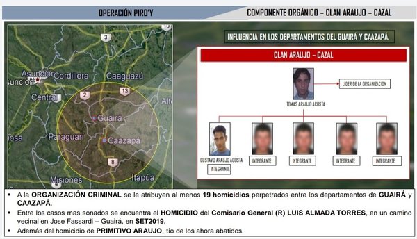 Clan Araujo habría perpetrado como 19 hechos de sicariato - Megacadena — Últimas Noticias de Paraguay