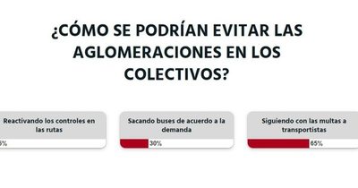 La Nación / Votá LN: se debería multar a los transportistas por aglomeraciones en los buses