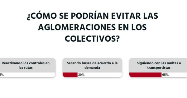 La Nación / Votá LN: se debería multar a los transportistas por aglomeraciones en los buses