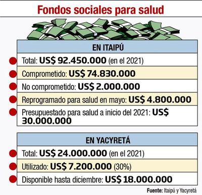 Reglamentación desvirtúa la ley de fondos sociales, dicen - Nacionales - ABC Color