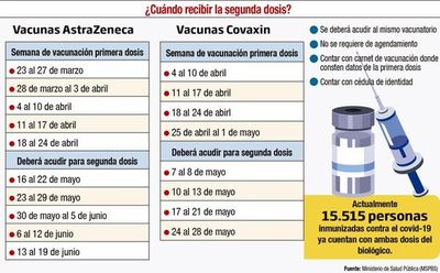Anuncian la llegada de minúscula partida y crece inquietud por desabastecimiento