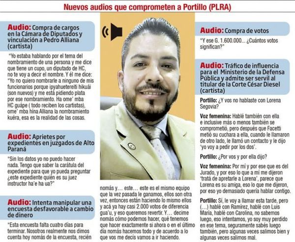 Diputados estudiarían hoy expulsión de Portillo por nuevos audios filtrados