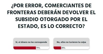 La Nación / Votá LN: comerciantes de frontera deben devolver importe adjudicado por error