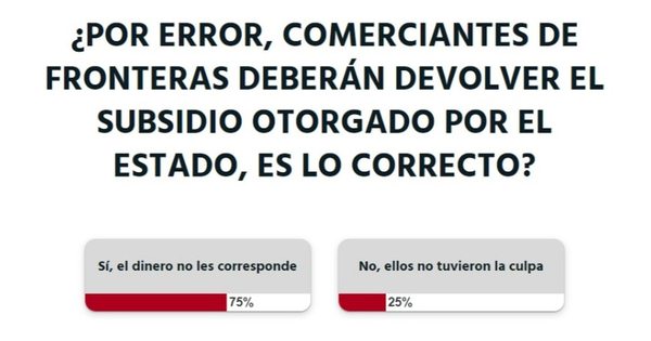 La Nación / Votá LN: comerciantes de frontera deben devolver importe adjudicado por error