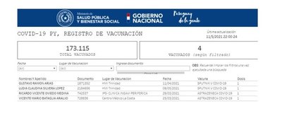 Consejeros administrativos de IPS también se vacunaron contra el COVID-19 - Nacionales - ABC Color