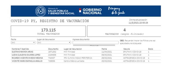 Consejeros administrativos de IPS también se vacunaron contra el COVID-19 - Nacionales - ABC Color