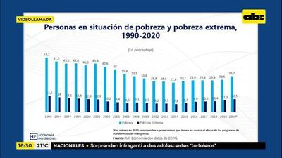 Pobreza y desigualdad en el Paraguay - Factor Clave - ABC Color