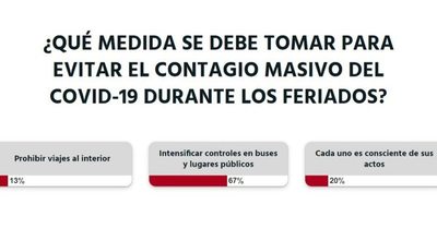 La Nación / Votá LN: en días feriados se deben intensificar los controles