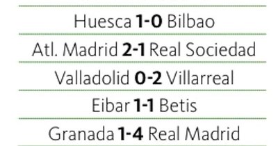 La Nación / Real Madrid mantiene la presión