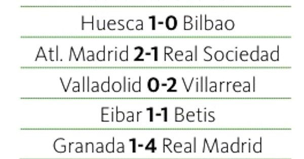 La Nación / Real Madrid mantiene la presión
