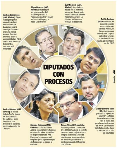 La Cámara de Diputados  tiene a ocho procesados por hechos de corrupción - Nacionales - ABC Color