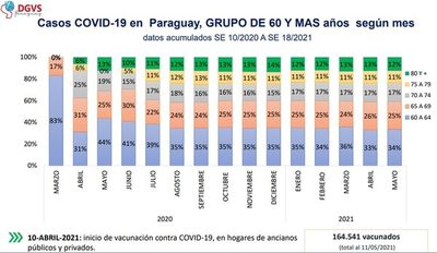 Sin 30% de población inmunizada, vacunación contra el covid-19 no tendrá incidencia en tasa de mortalidad - Nacionales - ABC Color