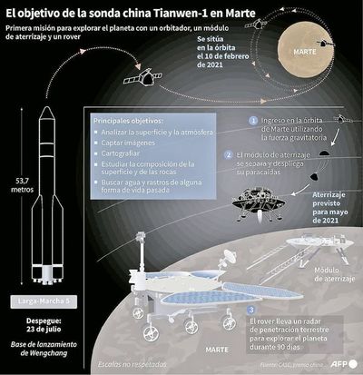 China y su primer amartizaje - Mundo - ABC Color