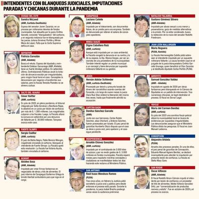 Justicia y Fiscalía crean “pandemia” de  blanqueos a favor de  intendentes - Nacionales - ABC Color