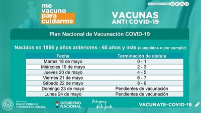 Desde mañana se habilitará vacunación a personas de 65 años y más - El Trueno
