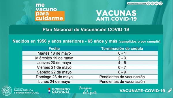 Desde mañana se habilitará vacunación a personas de 65 años y más - El Trueno