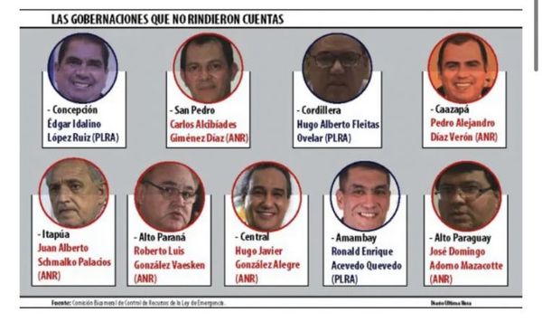 Gobernadores no rinden cuentas del uso de fondos de Ley de Emergencia