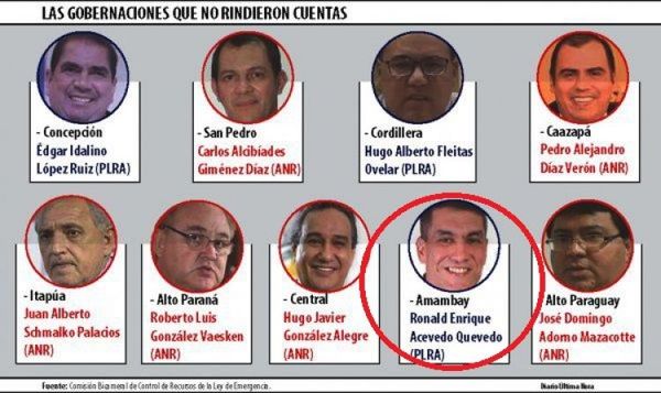 Gobernador de Amambay no rinde cuentas del uso de fondos de Ley de Emergencia