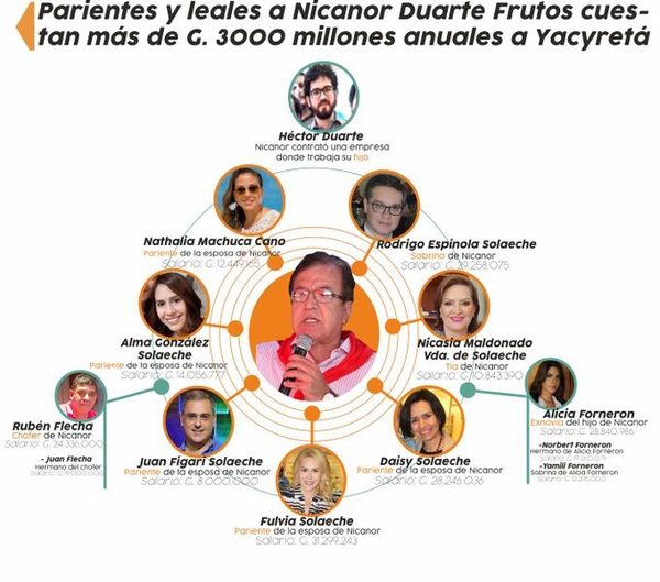 ¿Por qué Nicanor teme a una auditoría?