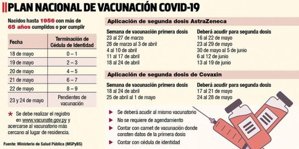 Se inicia hoy vacunación de los nacidos hasta 1956 con saldo de 65.000 dosis