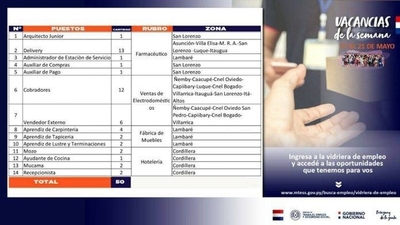 Diario HOY | Vidriera de Empleo ofrece 50 vacancias laborales